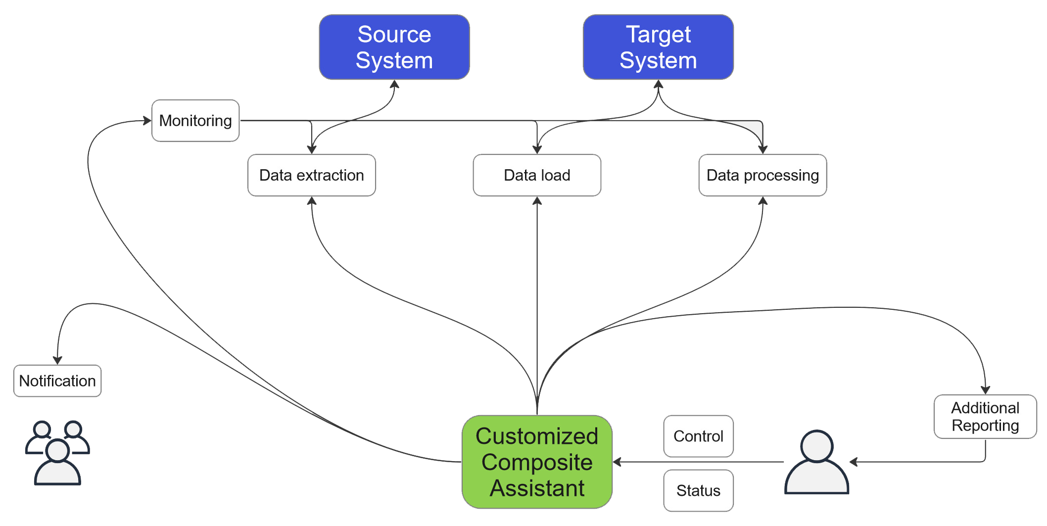 Example Integration Platform